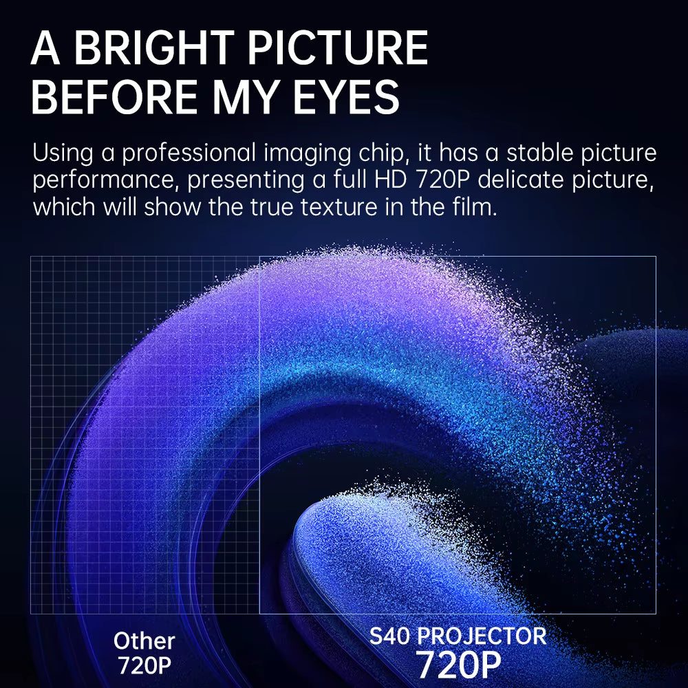 S40 Android 11 Mini Projector Support 4K 1080P 2.4G/5GWIFI BT5.0 Projector 1280*720P Home Cinema Portable Projector